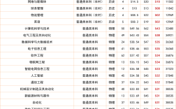 廈門理工學(xué)院錄取分?jǐn)?shù)線
