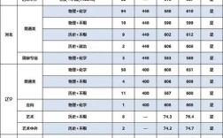 信息工程大學分數線