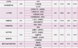 2024年深圳大學錄取分數線最低是多少(省內+省外) 「最低分+最低位次+省控線」