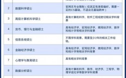 謝菲爾德大學研究生申請條件