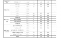 2024年河池學院?？其浫》謹稻€