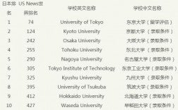 北海道大學世界排名