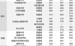 2024年蘇州衛(wèi)校3+2錄取分?jǐn)?shù)線
