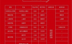 江西考研報名費多少錢(三年研究生需要花多少錢)