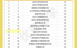 加州大學qs世界大學排名