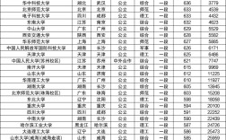 985學校和211排名表(985的大學排名一覽表)