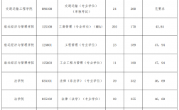 考研300分左右能上大連海事(大連海事大學(xué)專碩分數(shù)線)