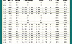2024年高考分?jǐn)?shù)線
