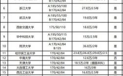 非全日制研究生學(xué)費