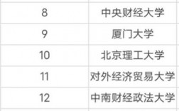 會計學校排名(學會計的學校哪個好)
