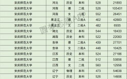 2024年安慶師范大學(xué)排名
