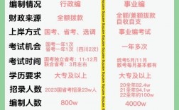 專科可以考事業編嗎