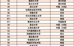 雪城大學(xué)qs世界大學(xué)排名