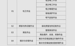 武漢地區(qū)電工證書考取指南