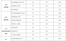 海南大學(xué)考研分?jǐn)?shù)線
