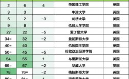 波士頓學(xué)院世界排名