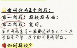 考研大三考還是大四考(考研比較厲害的培訓機構)