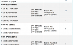 南京工業大學專業(技校十大吃香專業)