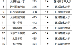 2024年山西傳媒學(xué)院全國排名