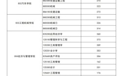 長安大學研究生分數線