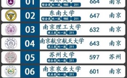 2024年江蘇本科大學排名
