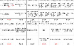 針灸推拿學考研可以考哪些專業(針灸推拿專業就業前景如何)