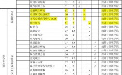 財(cái)務(wù)管理考研考哪幾門課程(會(huì)計(jì)學(xué)好還是財(cái)務(wù)管理好)
