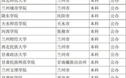 甘肅一本大學(xué)排名