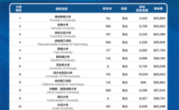 特洛伊大學qs排名