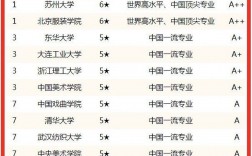 服裝設(shè)計(jì)學(xué)校排名(服裝設(shè)計(jì)最好的專科學(xué)校)