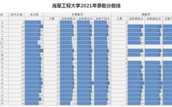 2024年海軍工程大學(xué)分?jǐn)?shù)線