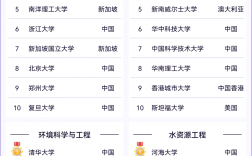 麻省理工大學世界排名