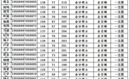 廣東技術(shù)師范大學(xué)考研分?jǐn)?shù)線(專科生怎么報考研究生)