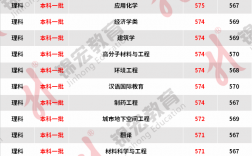 2024年華僑大學錄取分數線