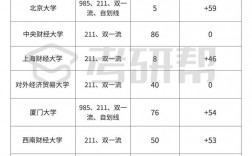 審計專碩容易上岸的學(xué)校推薦(最好考的審計專碩學(xué)校)