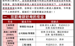 考研一共有幾次機會