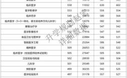 重慶醫(yī)科大學錄取分數(shù)線