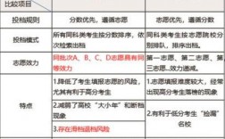 平行志愿的壞處(第一志愿是沖還是穩)