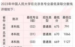 中國(guó)人民大學(xué)預(yù)估錄取線出爐(中國(guó)政法大學(xué)錄取線)
