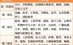 大學考研難度排名top200(考研)