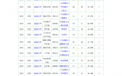 延邊大學報錄比(考研報錄比查詢網(wǎng))