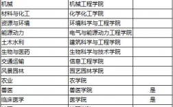 揚(yáng)州大學(xué)排名全國第幾位？學(xué)科優(yōu)勢是什么？