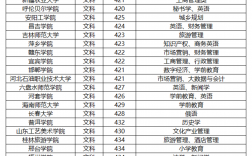 400分師范大學(xué)二本公辦(詳解)