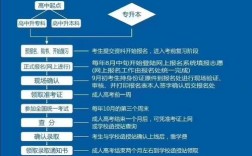 大專報名入口官網(成人大專報考網上報名)