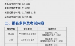 廣東2024下半年教師資格面試報名時間+入口+流程