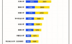 考研學校招生人數多少可以考慮(漢語言文學考研學校)
