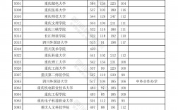 調檔線和錄取線有什么區別