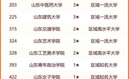 2024年濟(jì)南大學(xué)排名全國第幾位