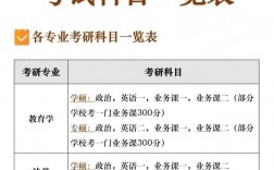 社會學考研考哪些科目