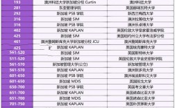 2025年新加坡國立大學qs世界排名怎么樣（含近三年）